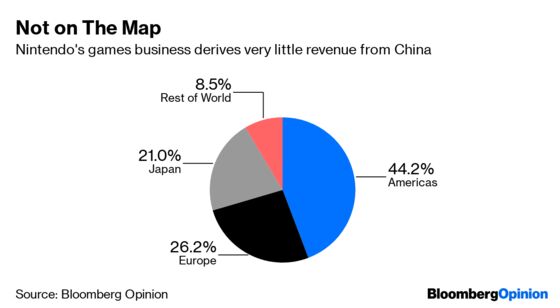 Qualcomm Raises China Game as Sony, Nintendo Dawdle