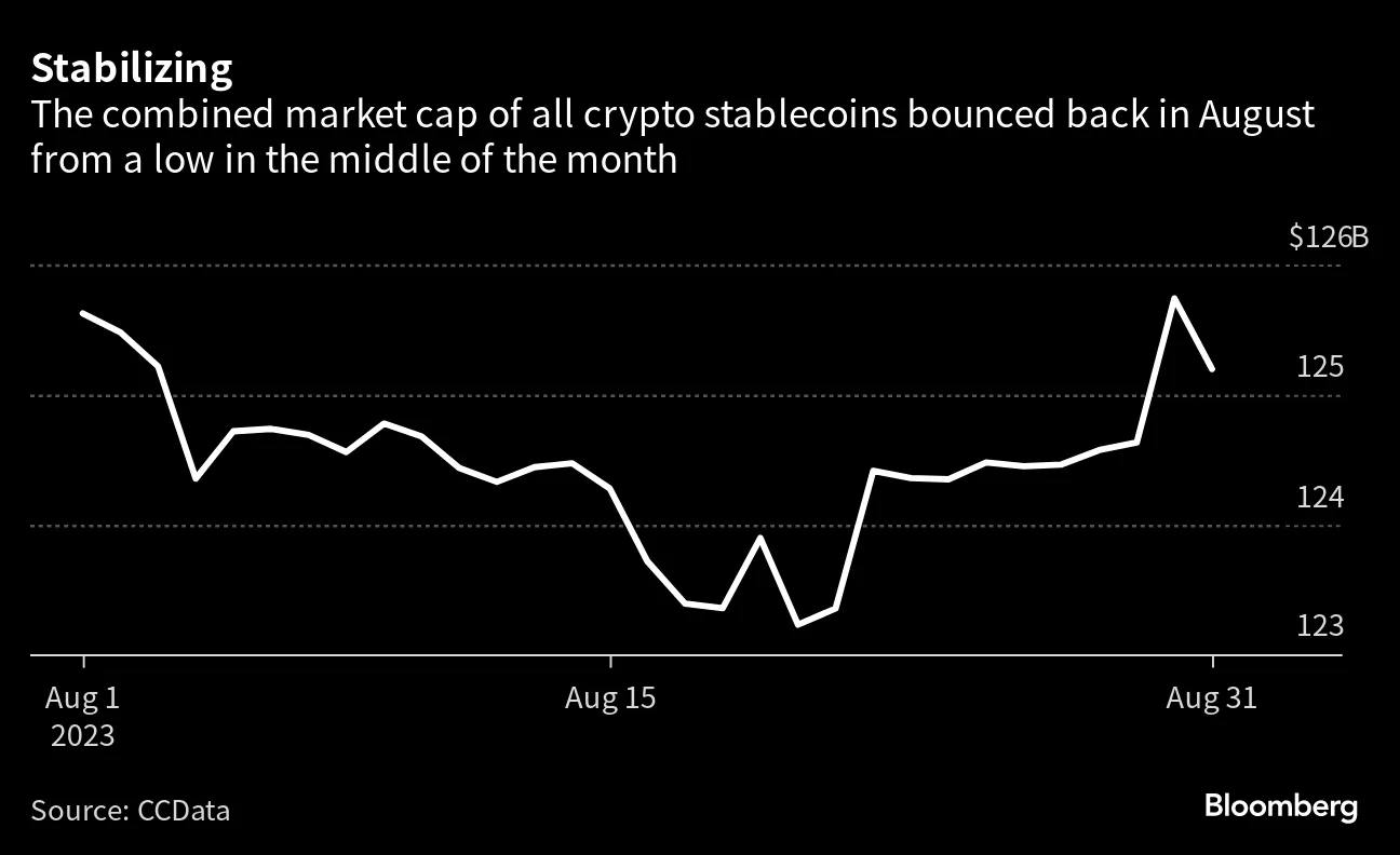 Crypto Market Makers Feel Profit Pinch - Bloomberg