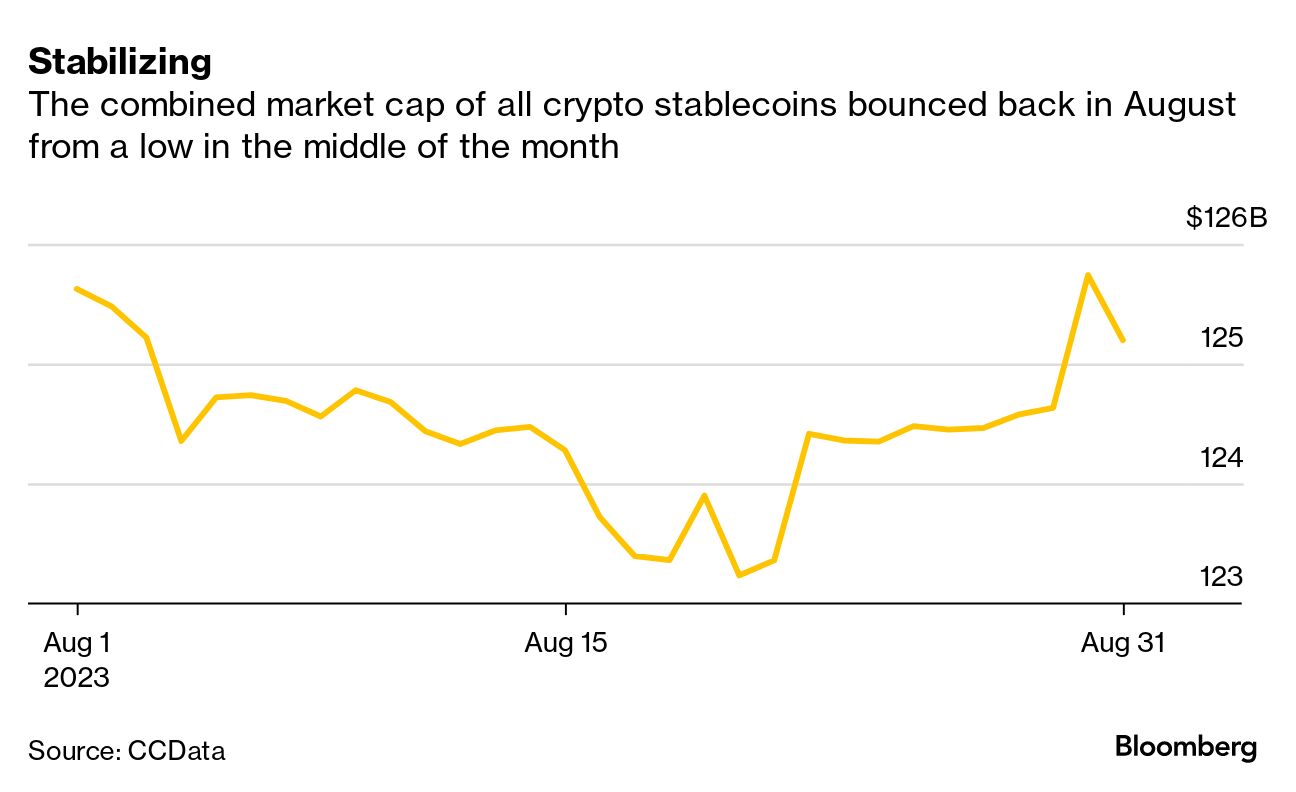 Crypto Market Makers Feel Profit Pinch - Bloomberg