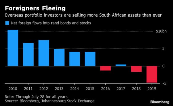 Foreigners Sell Rand Assets at Record Pace as Eskom Woes Mount