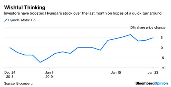 Hyundai’s Riding High on Hope Alone