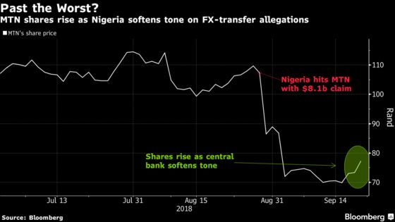 MTN Surges as Nigeria Softens Tone on $8.1 Billion Claim