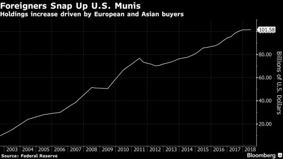 Texas Airport Plans $11 Billion Bond Gusher as Growth Surges