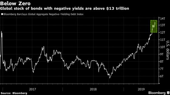 Central Banks Are Tossing Grenades Rather Than Firing Bazookas