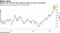 Global stock of bonds with negative yields are above $13 trillion