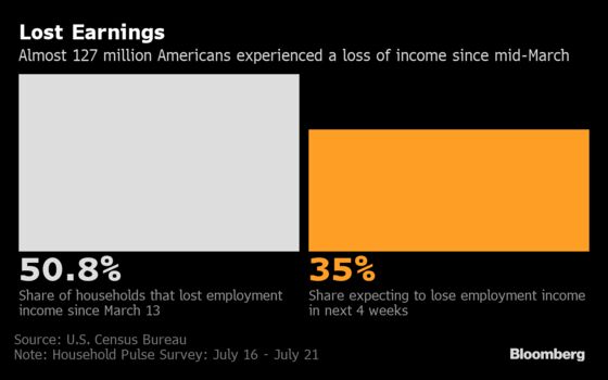 Six Key Takeaways From Pandemic Data on American Households