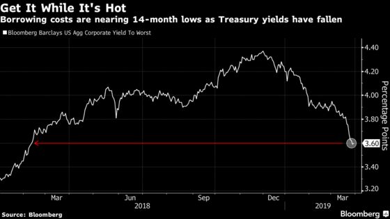 Fed Boost, Rate Rally Spur BBB Borrowers to Primary Market