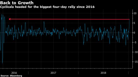 No One’s Really Freaking Out About a Slowdown in Europe