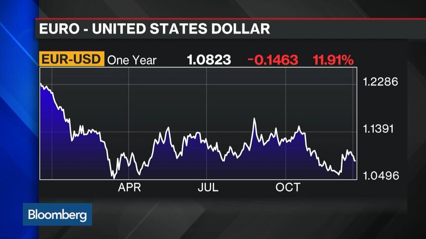 S&P 500 Falls To 2-Month Low As Stocks Extend Post-Fed Selloff - Bloomberg