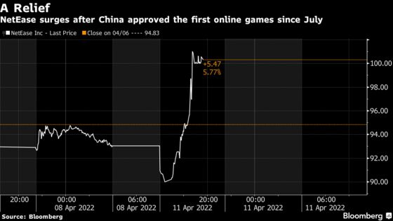 China Ends Game Freeze by Approving First Titles Since July