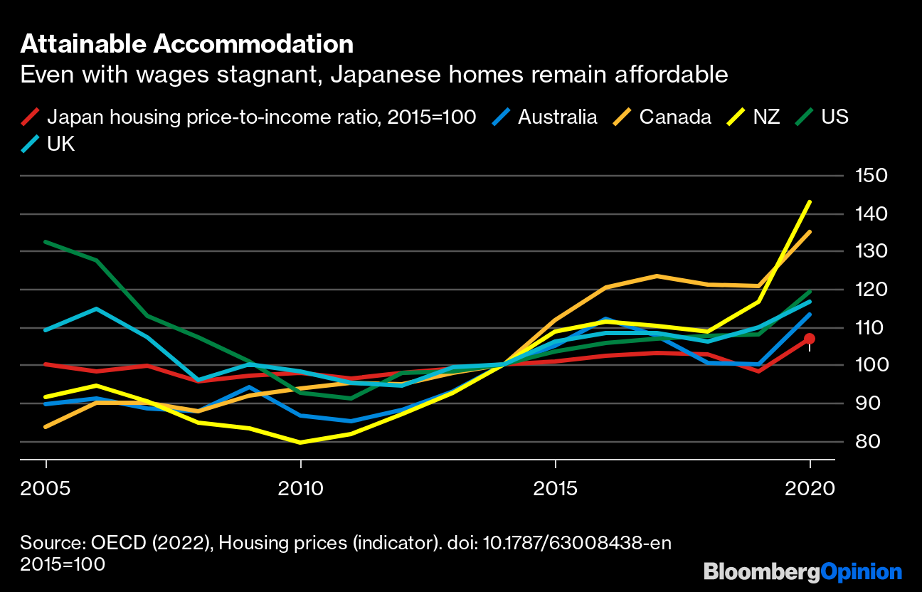 【コラム】さえない日本の住宅価格、国民には朗報－リーディー Bloomberg