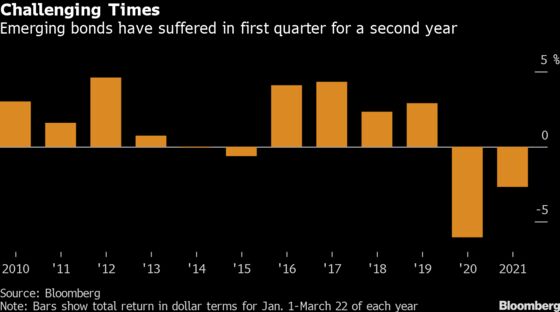 Cash Is King for Emerging Markets Facing Off With Yield Surge