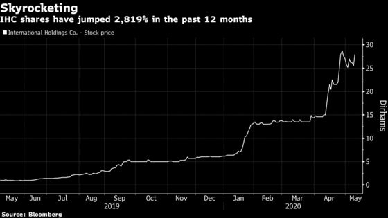 Mysterious 2,572% Stock Rally Has Traders Scratching Their Heads