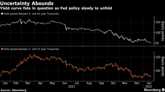 Treasury Yield-Curve Mavens Are Pining for Guidance From Fed