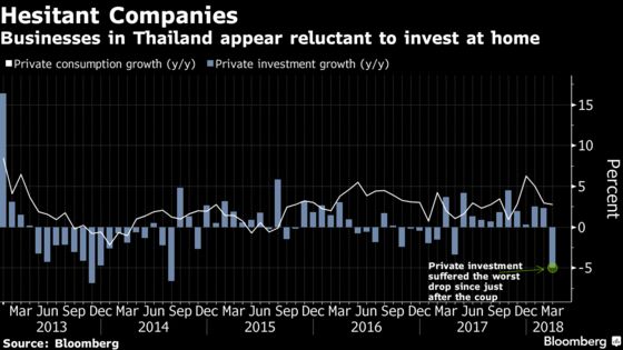 Thailand Doesn't Feel Pressure to Join Global Tightening