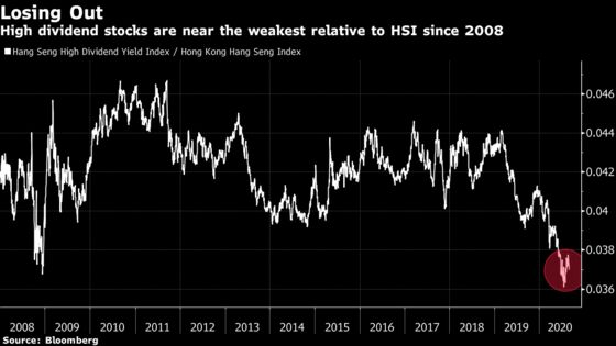 Hong Kong’s Battered Dividend Investors Go For Growth Stocks