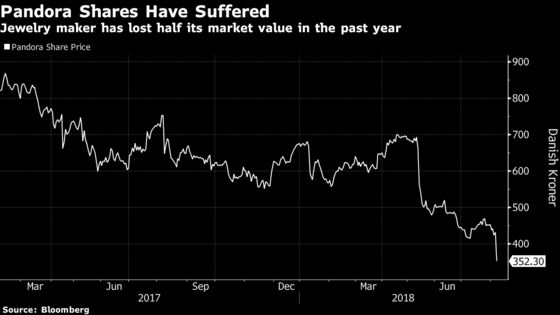 Pandora Analysts Cut Ratings, Doubt CEO's Future After Warning