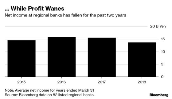 BOJ's Capital Warning Is Another Reason to Shun Local Banks