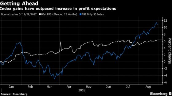 Stock Rally in India Faces Hurdles Despite World-Beating Growth