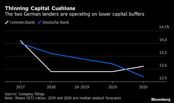 Deutsche Bank Becomes Government Headache as Economy Tanks