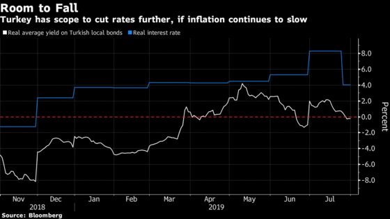 Lira Bonds May Soar Higher If Turkey Proves Right on Inflation