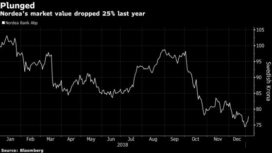 Biggest Nordic Bank Won't Make It Into Euro Stoxx 50 Index