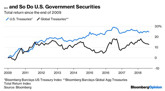 The No. 1 Lesson of the Lehman Collapse: QE Worked.