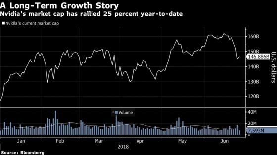 Nvidia's $7 Billion Erasure a Blip for Analysts Who Love It