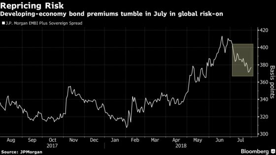 Credit Markets Boom as Risk Appetite Keeps Trade Fear at Bay