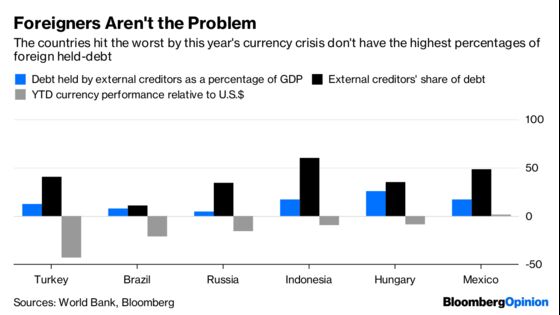 Why Russia Should Buy Back Its Debt