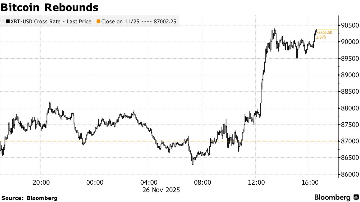 Bitcoin implied volatility current percentage (88) 사진