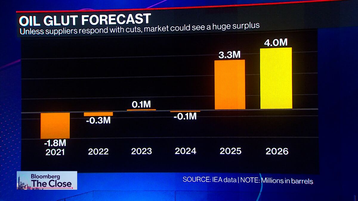 Keep an Eye on $48 Level for Crude Oil: JPM's Kaneva