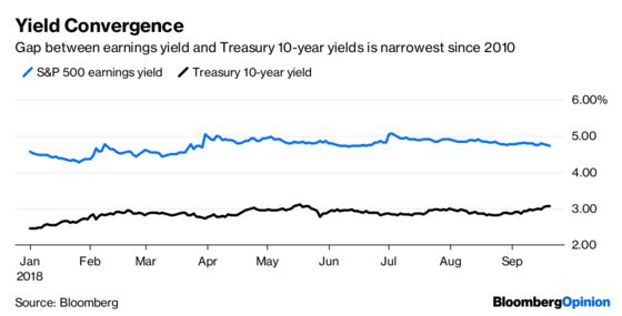 Trump's Congrats to S&P 500 Comes at Awkward Time