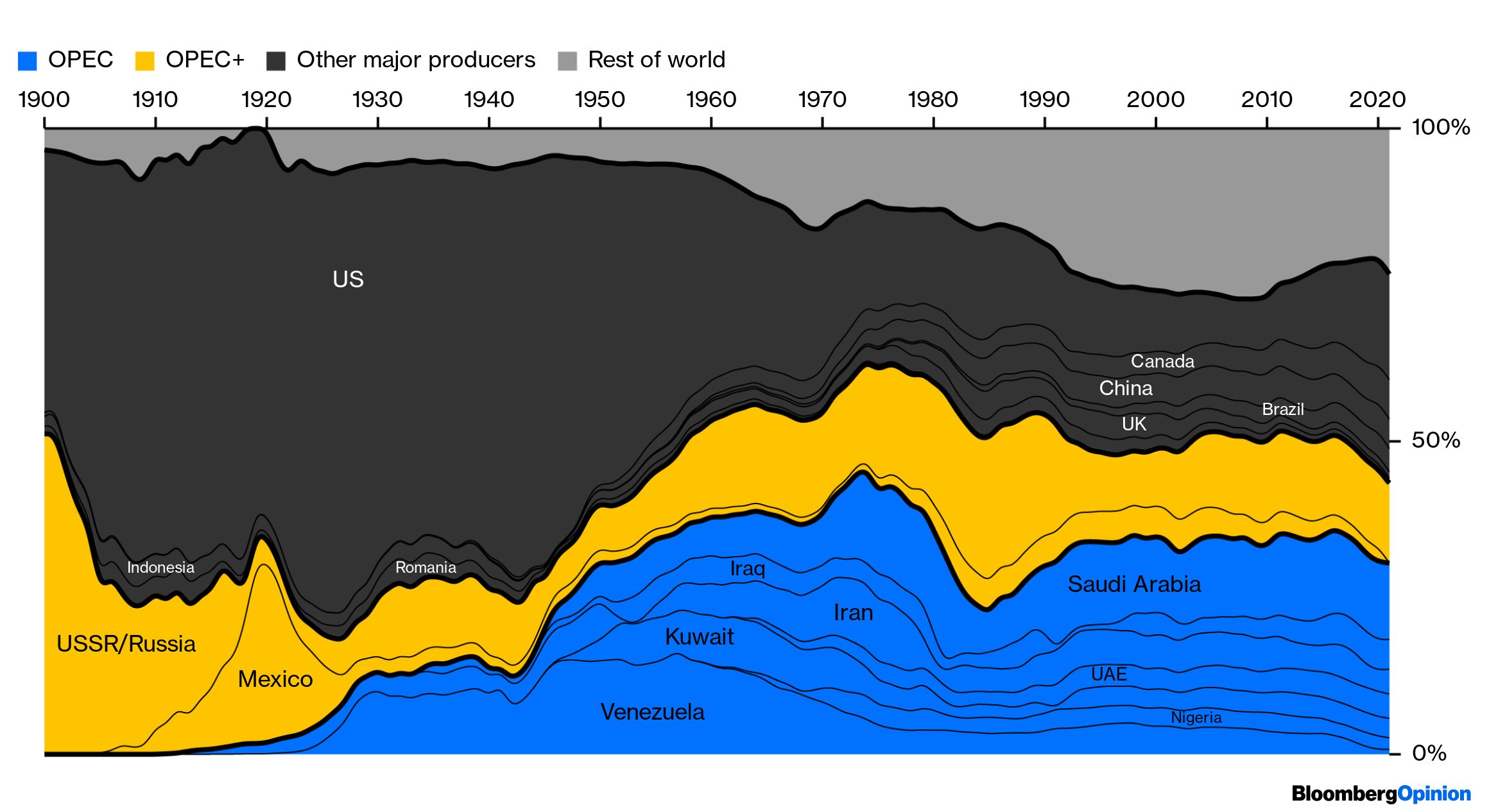 After Russia S Invasion Of Ukraine The Year That Redrew The Oil And    1x 1 