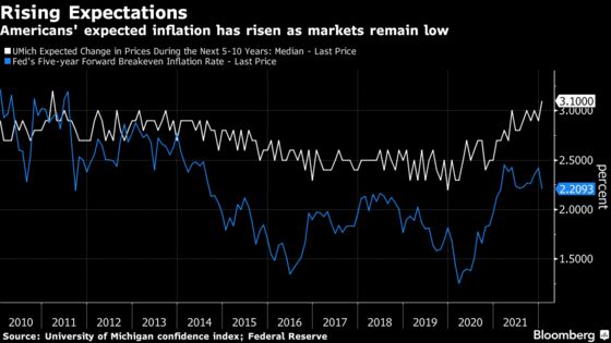 How Fed Could Decide to ‘Shock and Awe’ With Half-Point Hike