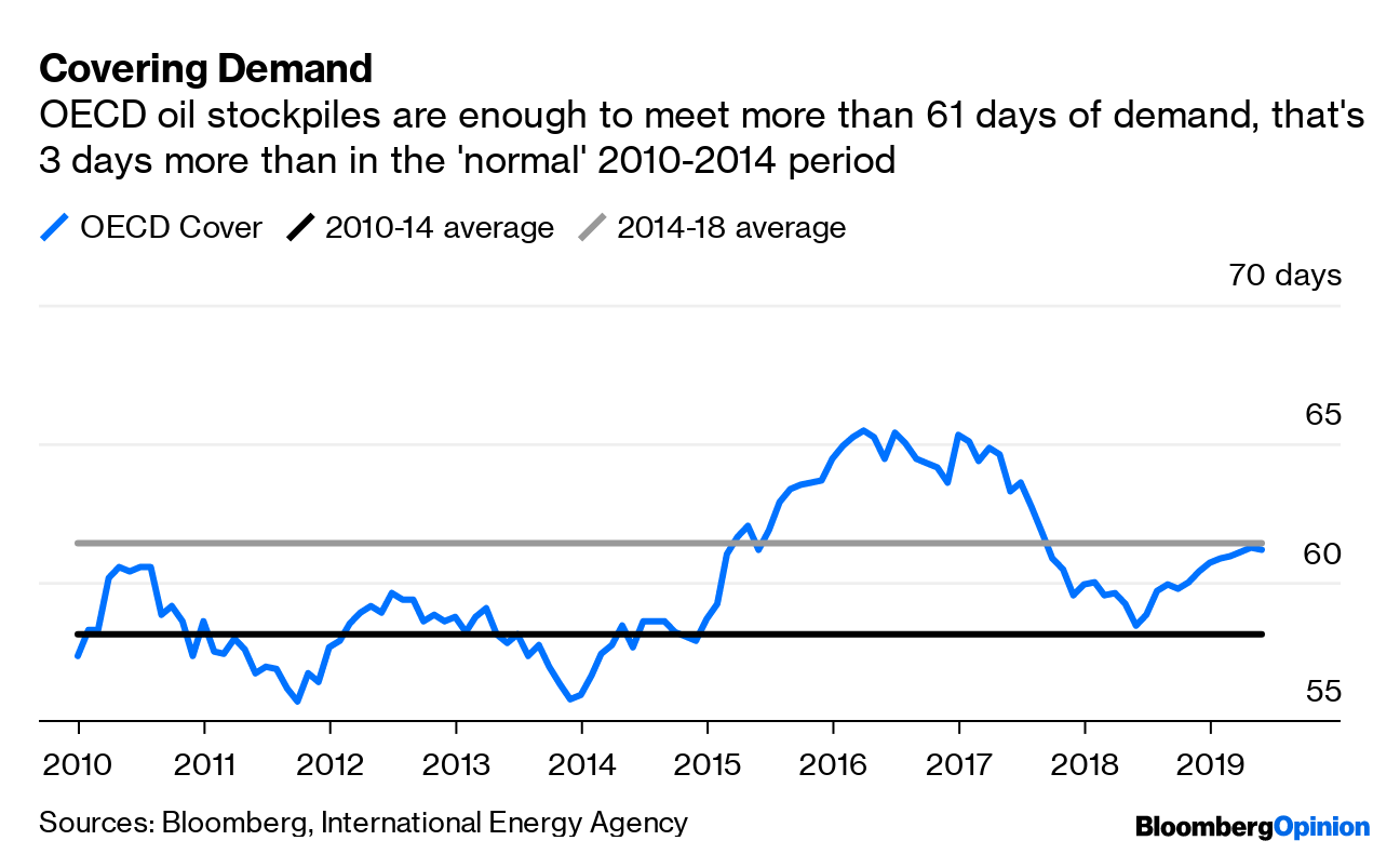 The World's Oil Glut Is Much Worse Than It Looks - Bloomberg