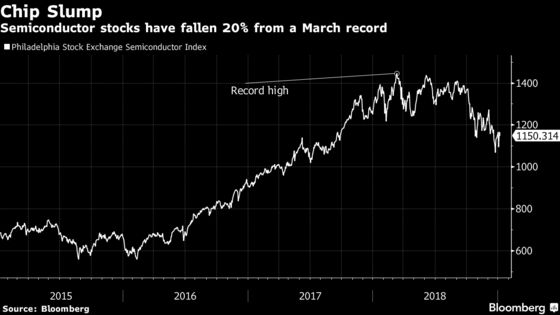 Semiconductor Stocks Fall as Goldman Sees More Pain on Tap