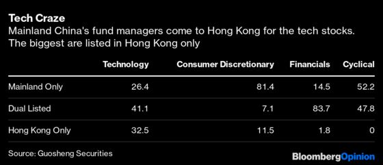 How Long Will Mainland Money Love the Hang Seng?