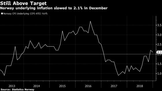 Norges Bank Seen Staying the Course for March Rate Increase