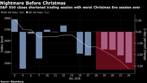 U.S. Stocks Endure Worst Pre-Christmas Day on Record