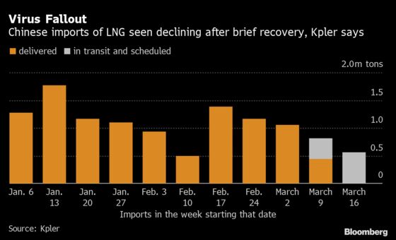 China’s Economy Isn’t Back to Normal Yet, Energy Demand Shows