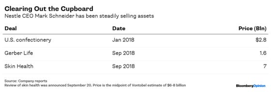 Nestle's Deal Junkie CEO Is a Seller at Last