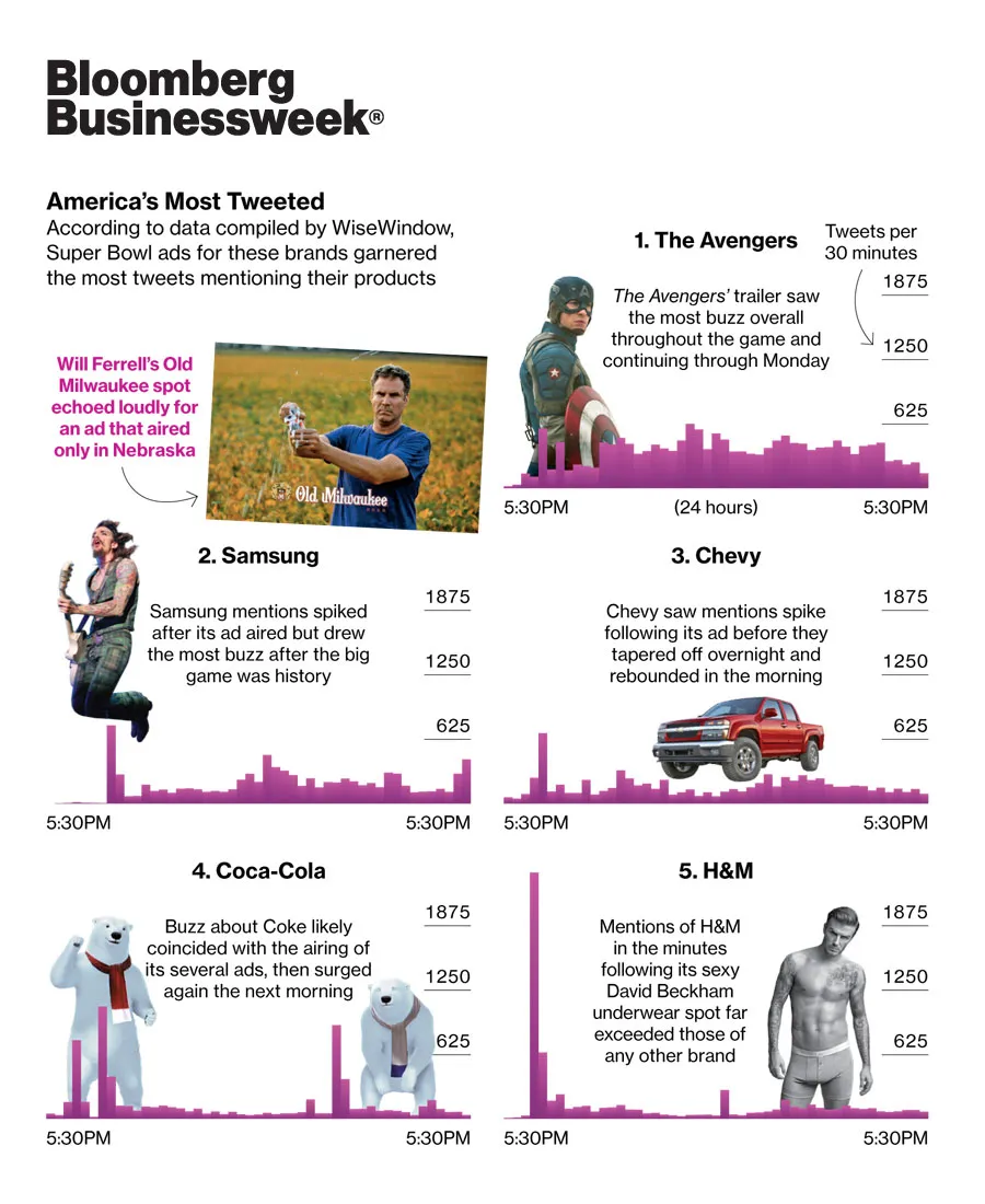 BusinessWeek Cover Image (12_07, 900x1100)