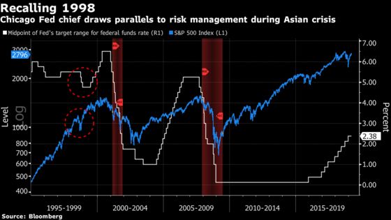 Evans Sees Lessons From 1998 Rate Cuts for Fed Policy This Year