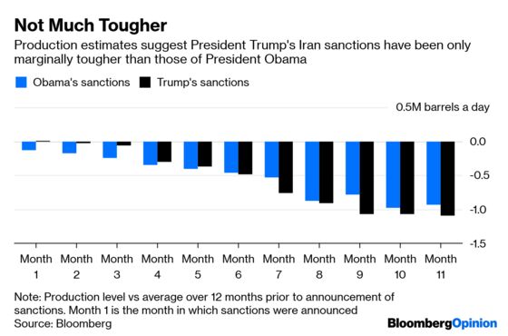 Squeezing Gas Prices or Iran? Trump Must Choose