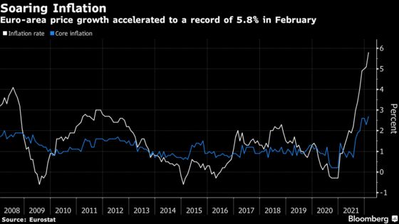 ECB Gauging Inflation Shock Is Still Waiting for Wage Reaction