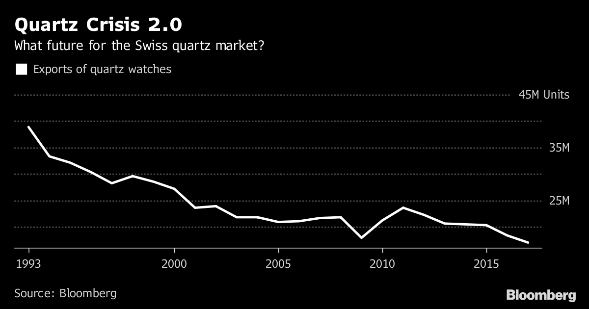 Tissot Slashes Costs of Automatic Watches as Price War Brews