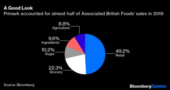 Baking Brits Give Primark Owner a Smart Look