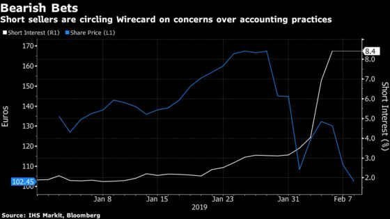 After $10 Billion Share Plunge, Wirecard's CEO Fights Back