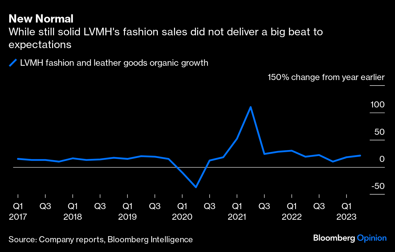 LVMH to Gain Control of Dior After $13 Billion Arnault Deal - Bloomberg